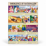 Emergence of Nationalism Chart
